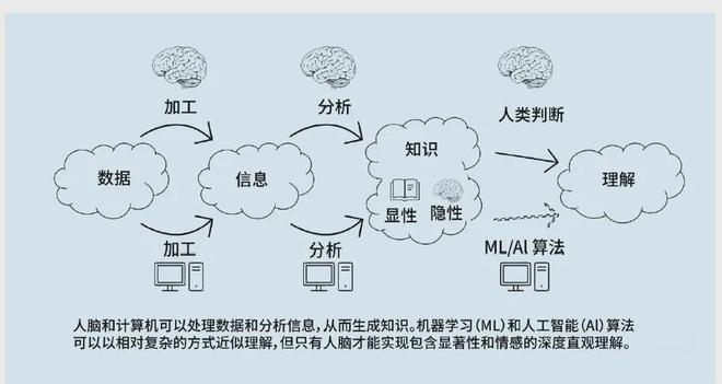 的认知优势：美陆军的策略与实践千亿球友会app提升多域作战中