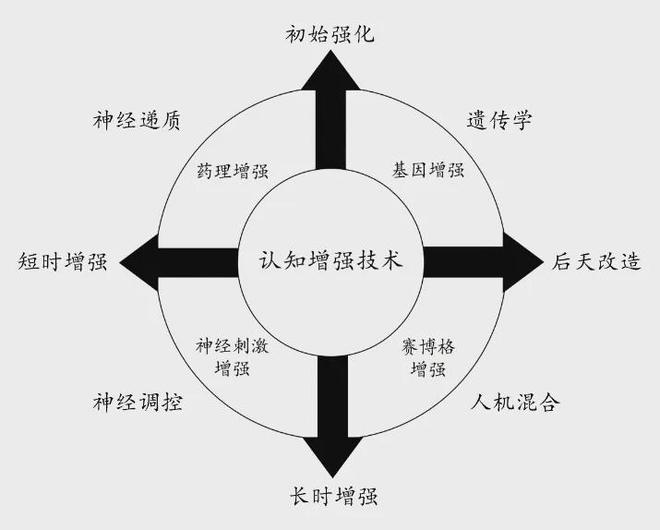 的认知优势：美陆军的策略与实践千亿球友会app提升多域作战中(图2)