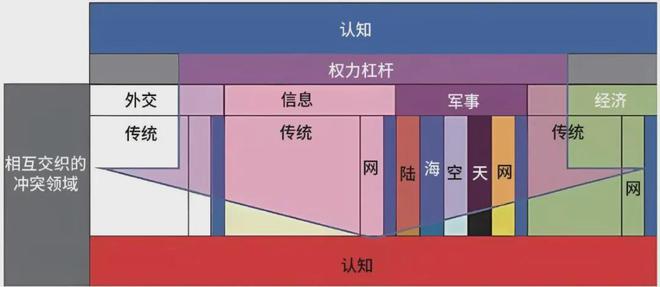 的认知优势：美陆军的策略与实践千亿球友会app提升多域作战中(图4)