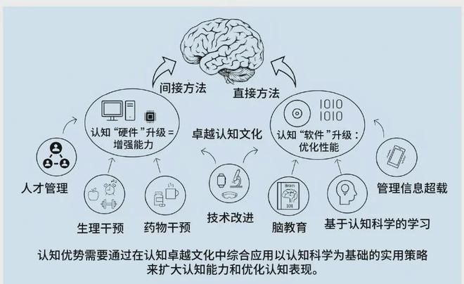 的认知优势：美陆军的策略与实践千亿球友会app提升多域作战中(图5)