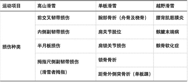 会开幕！冬季运动损伤如何防范？千亿国际平台“国际”科普 亚冬(图2)
