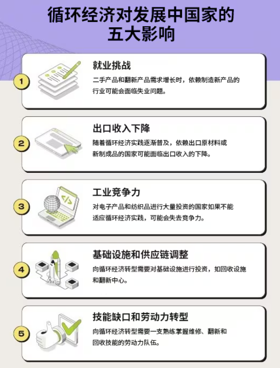 家强化韧性的新引擎循环经济：发展中国(图3)
